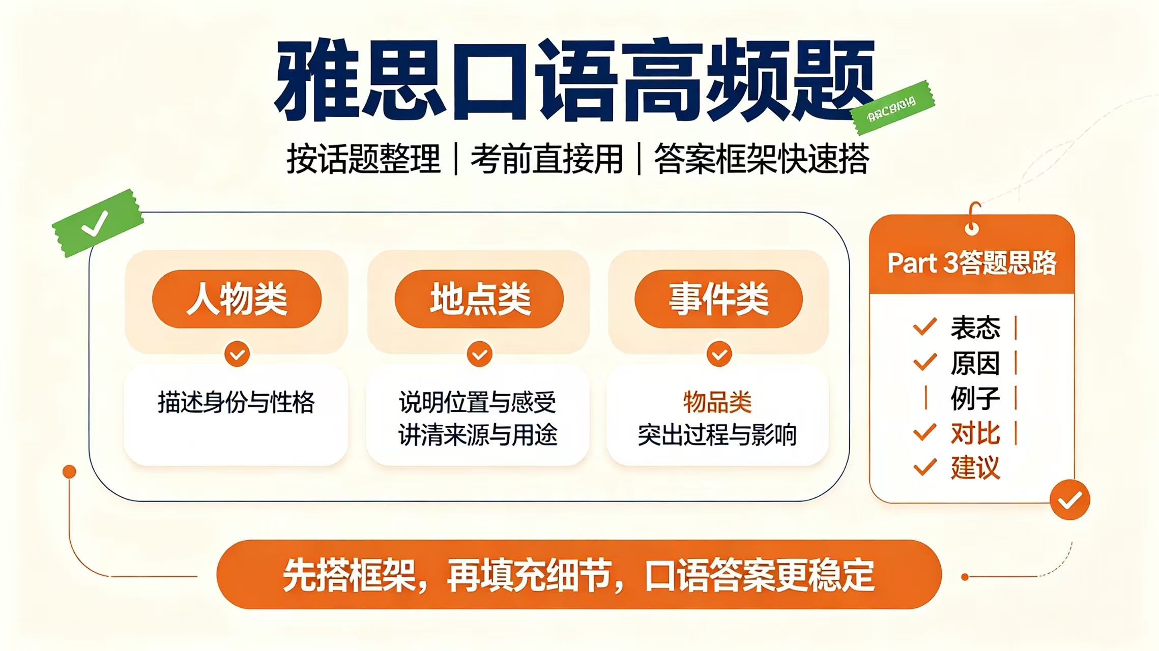 高频优先，中频熟读，低频抓逻辑框架，不硬背全文