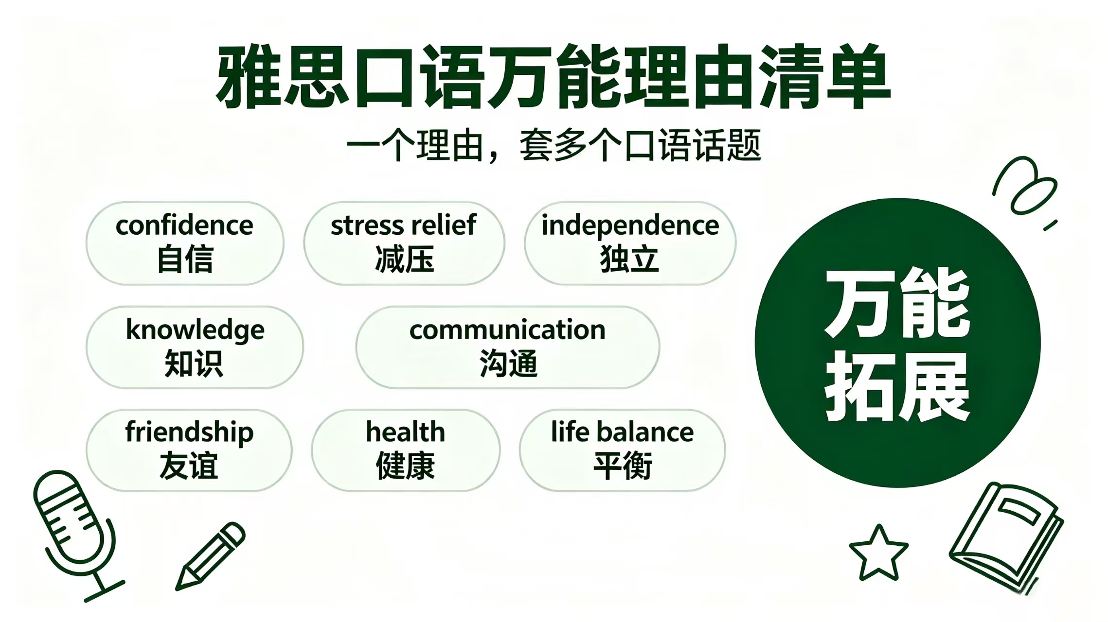 其实口语不需要背大段完整模板，掌握一套万能理由库，换话题就能灵活改写